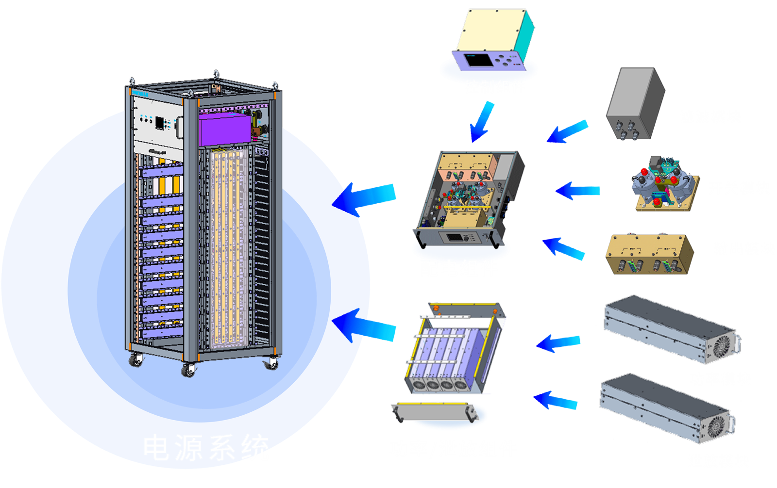組态電(dian)源