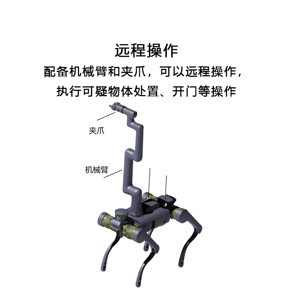 機(jī)器(qi)狗