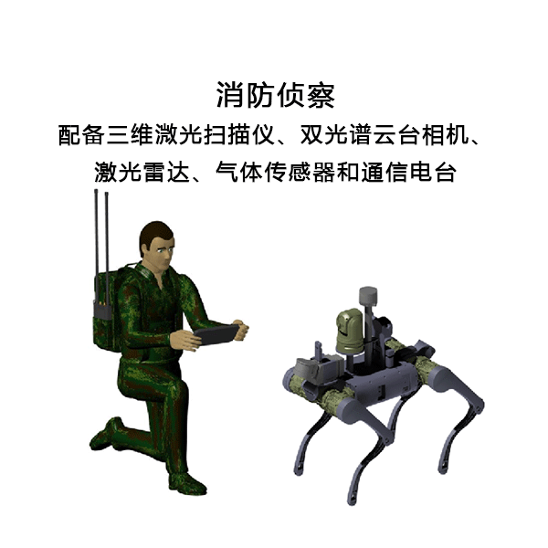 機(jī)器(qi)狗