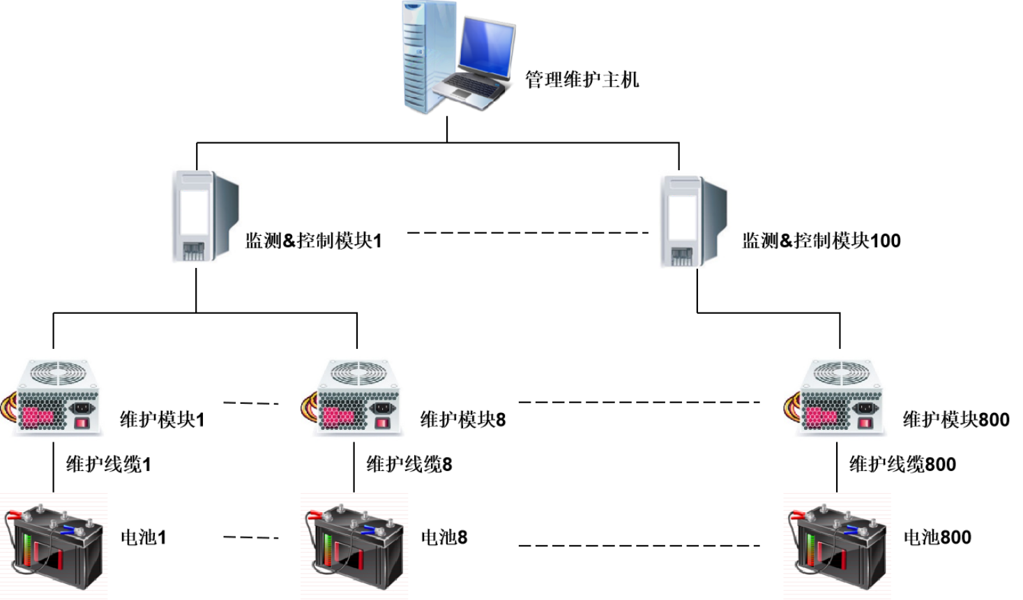 多(duo)類型蓄電(dian)池檢(jian)測(ce).png 多(duo)類型蓄電(dian)池檢(jian)測(ce).png