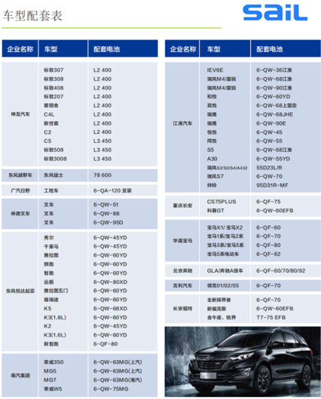 乘用(yong)車(che)輛蓄電(dian)池