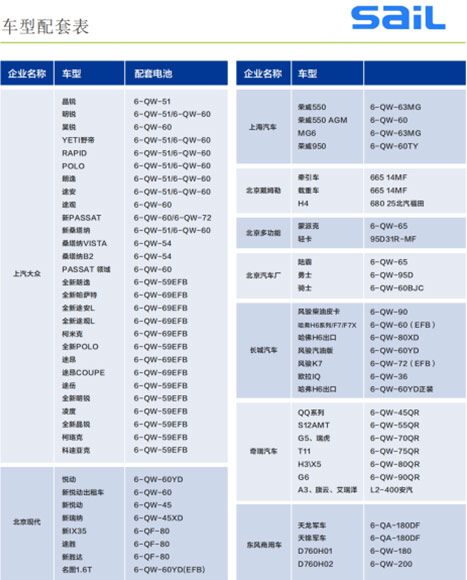 乘用(yong)車(che)輛蓄電(dian)池