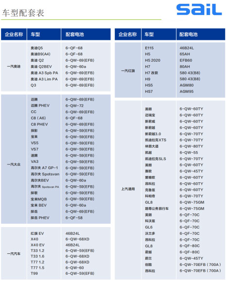 乘用(yong)車(che)輛蓄電(dian)池