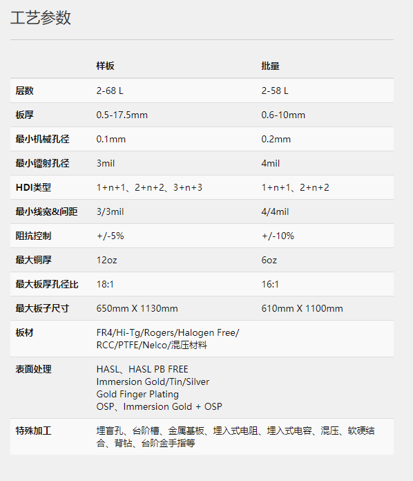 PCB制板